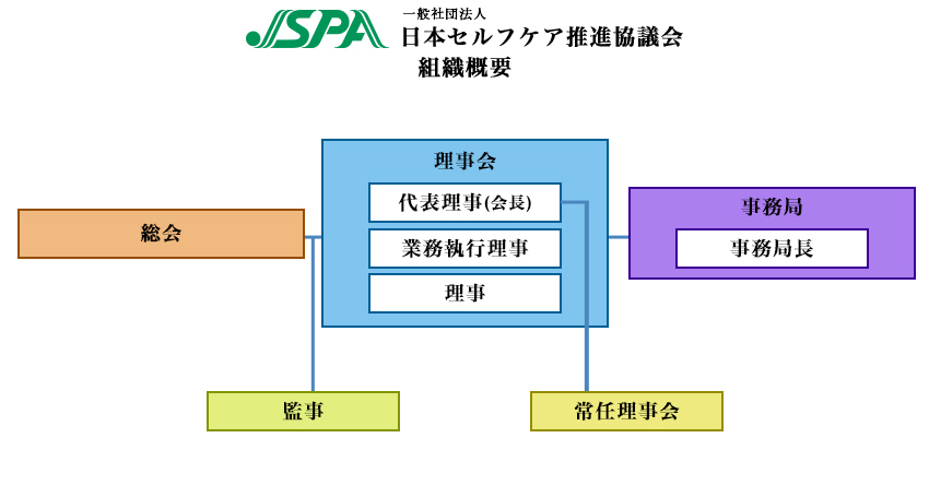 一般社団法人日本セルフケア推進協議会 組織概要